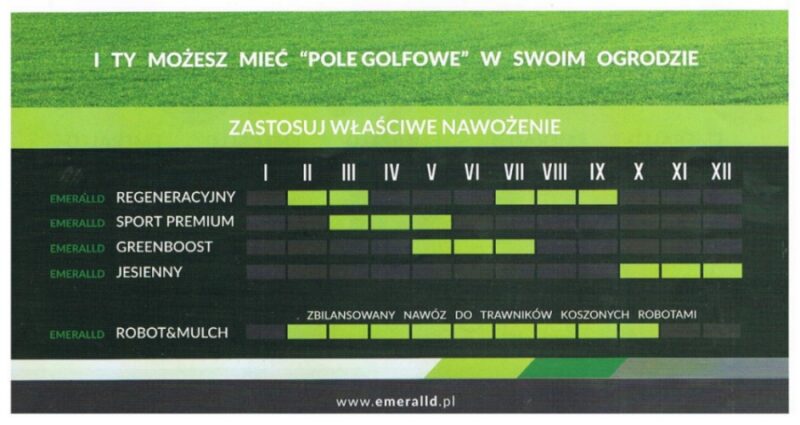 Plan nawozowy Emeralld